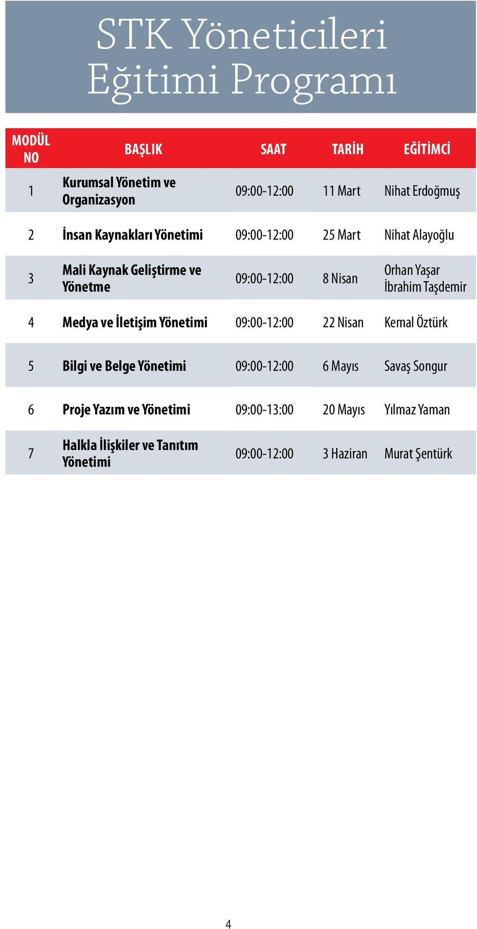 Yaşar İbrahim Taşdemir 4 Medya ve İletişim Yönetimi 09:00-12:00 22 Nisan Kemal Öztürk 5 Bilgi ve Belge Yönetimi 09:00-12:00 6 Mayıs