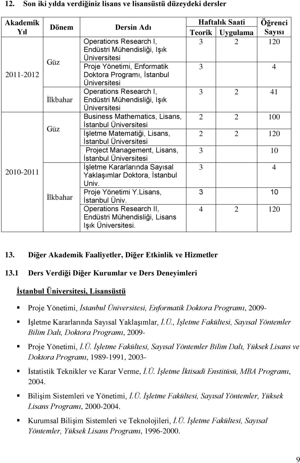 İşletme Matematiği, Lisans, İstanbul Üniversitesi Project Management, Lisans, İstanbul Üniversitesi İşletme Kararlarında Sayısal Yaklaşımlar Doktora, İstanbul Univ. Proje Yönetimi Y.