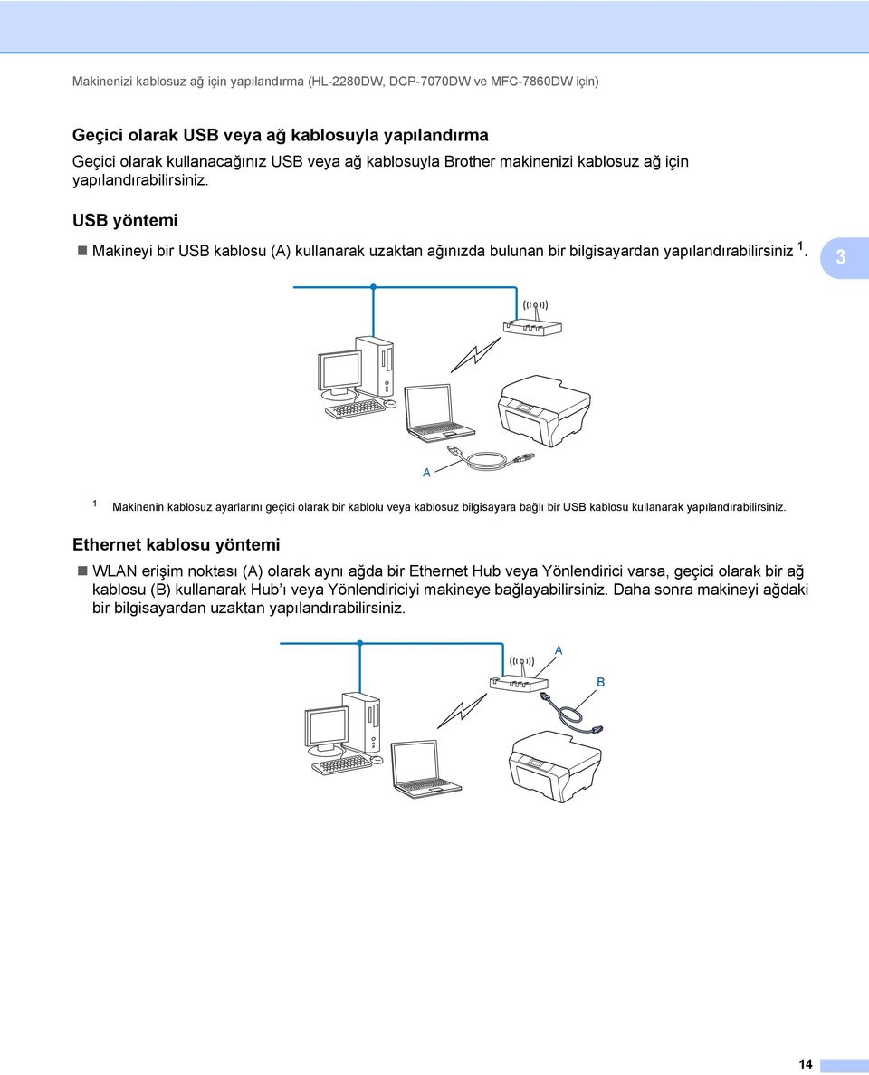 3 A 1 Makinenin kablosuz ayarlarını geçici olarak bir kablolu veya kablosuz bilgisayara bağlı bir USB kablosu kullanarak yapılandırabilirsiniz.