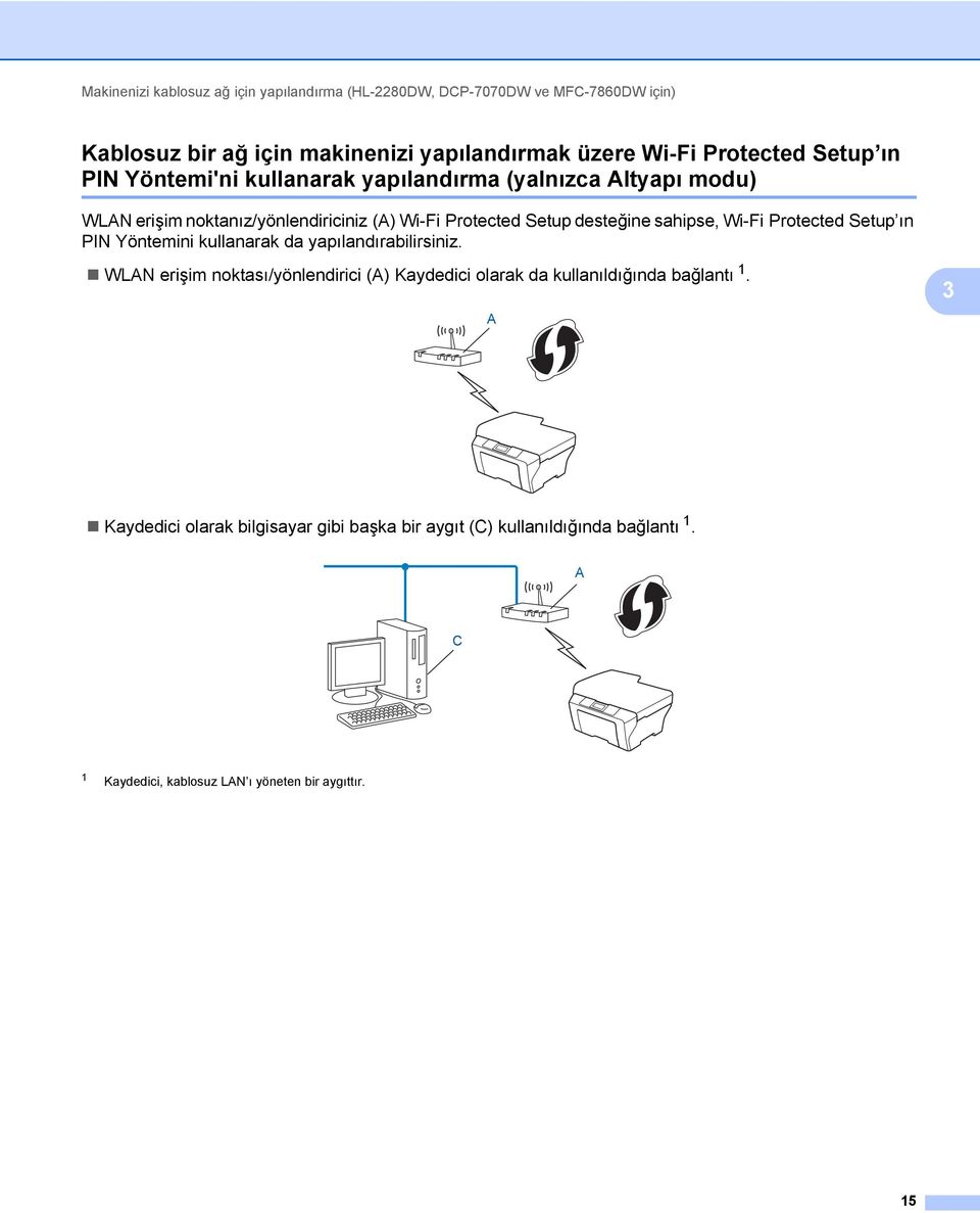 sahipse, Wi-Fi Protected Setup ın PIN Yöntemini kullanarak da yapılandırabilirsiniz.