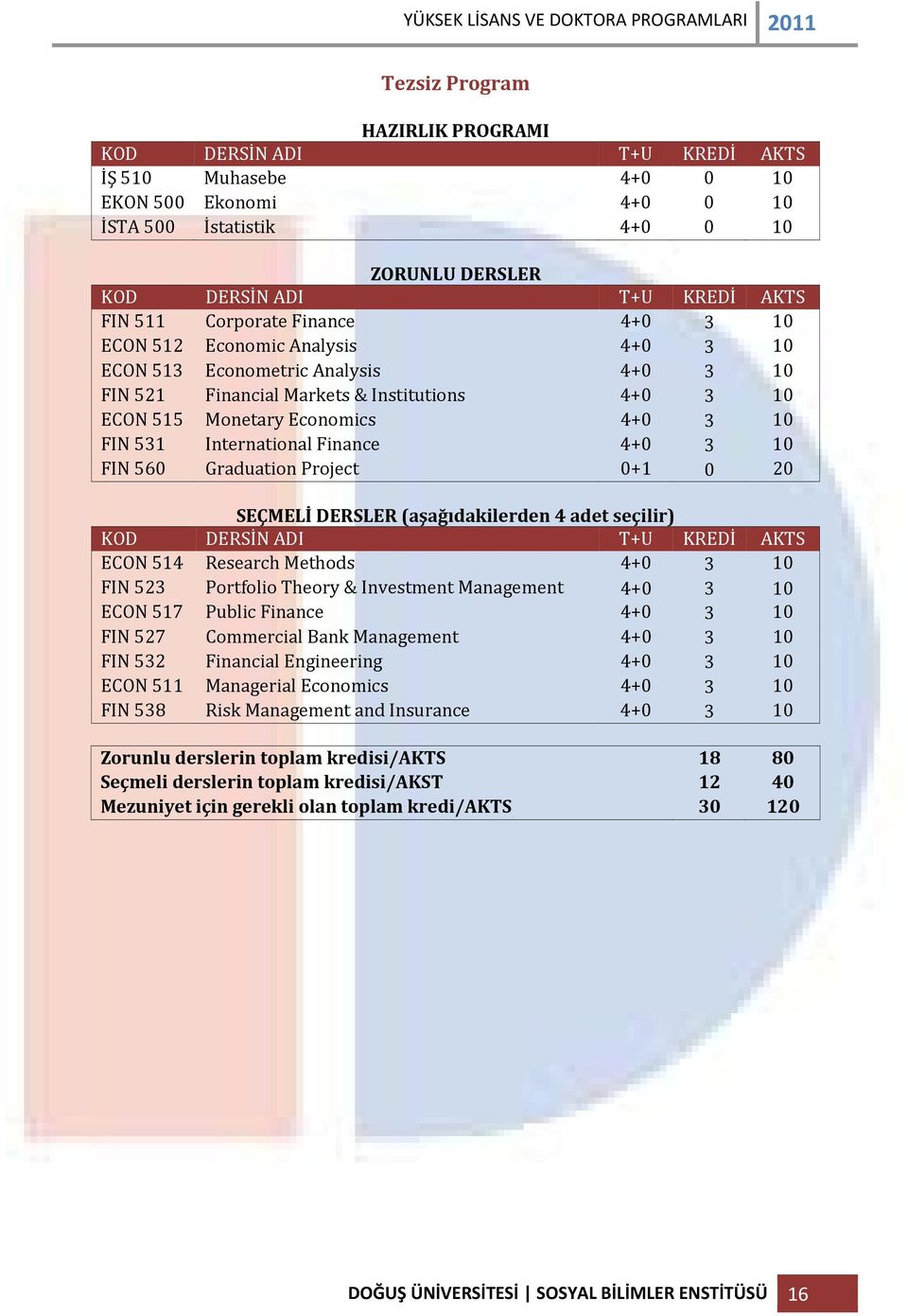 20 SEÇMELİ DERSLER (aşağıdakilerden 4 adet seçilir) ECON 514 Research Methods 4+0 3 10 FIN 523 Portfolio Theory & Investment Management 4+0 3 10 ECON 517 Public Finance 4+0 3 10 FIN 527 Commercial