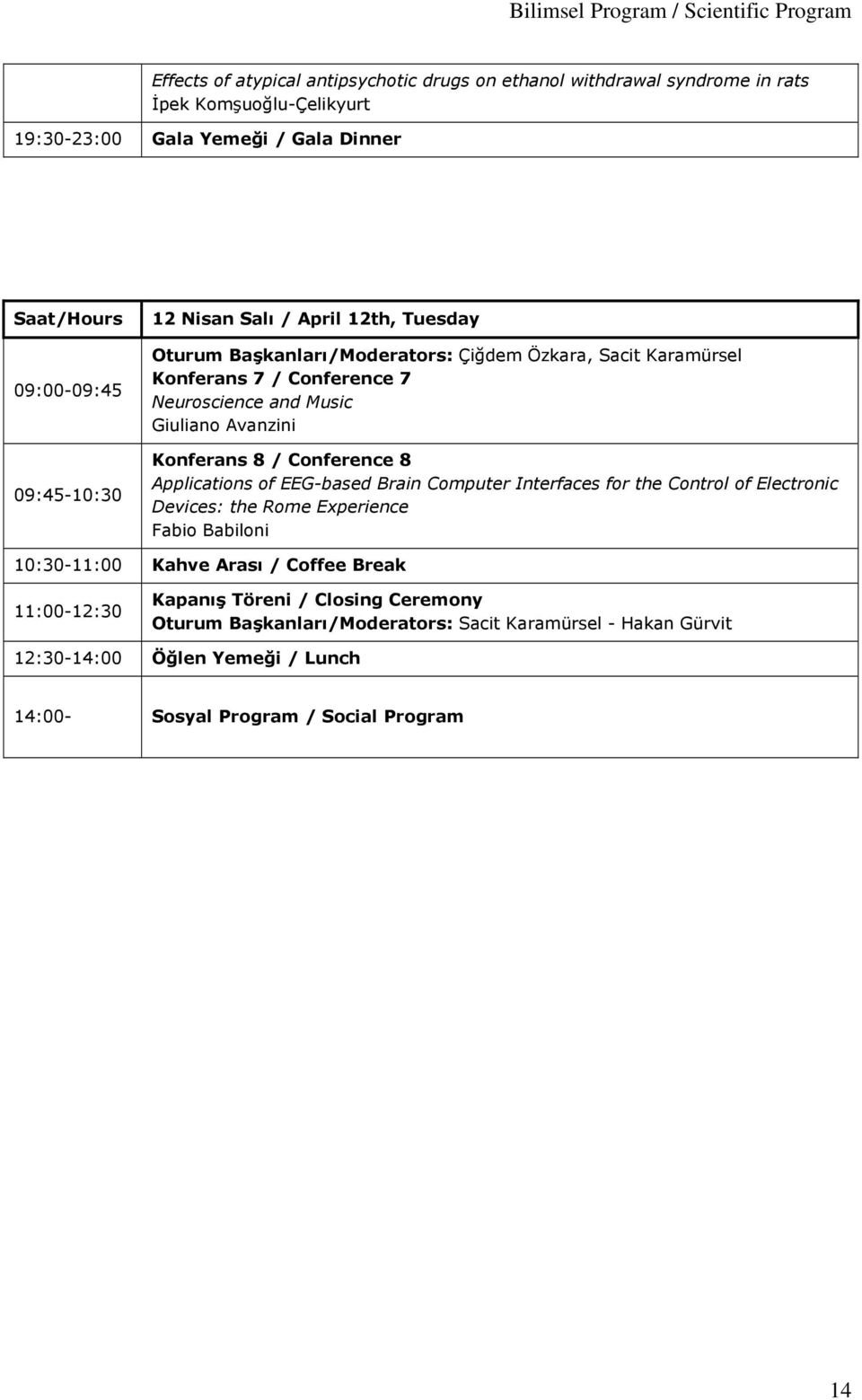 Giuliano Avanzini Konferans 8 / Conference 8 Applications of EEG-based Brain Computer Interfaces for the Control of Electronic Devices: the Rome Experience Fabio Babiloni 10:30-11:00 Kahve