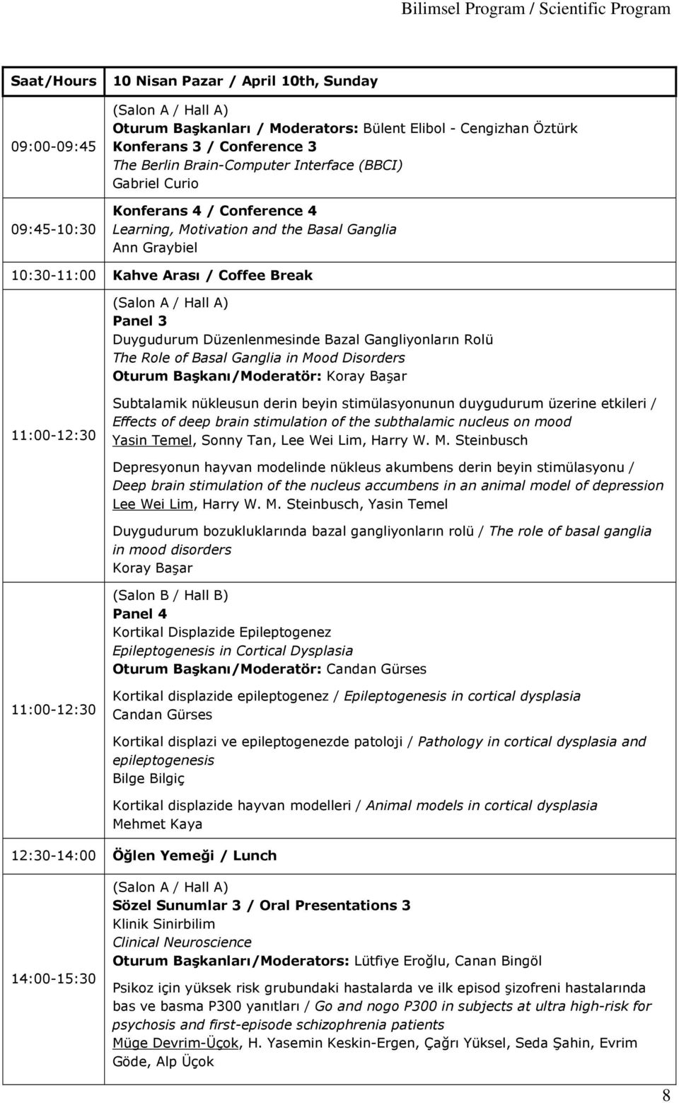 Break (Salon A / Hall A) Panel 3 Duygudurum Düzenlenmesinde Bazal Gangliyonların Rolü The Role of Basal Ganglia in Mood Disorders Oturum Başkanı/Moderatör: Koray Başar 11:00-12:30 Subtalamik