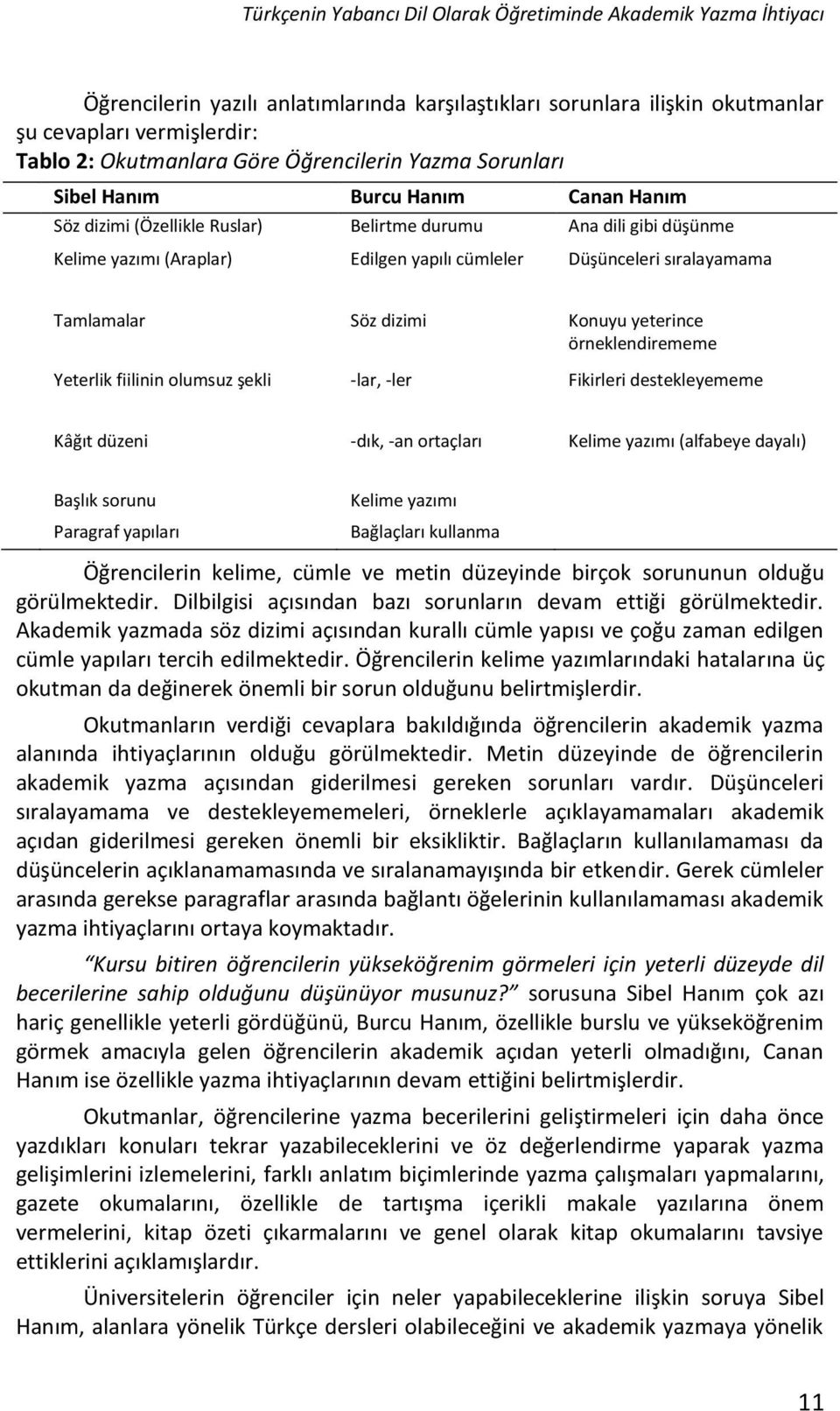 sıralayamama Tamlamalar 3 Söz dizimi Konuyu yeterince örneklendirememe Yeterlik 4 fiilinin olumsuz şekli -lar, -ler Fikirleri destekleyememe Kâğıt düzeni -dık, -an ortaçları Kelime yazımı (alfabeye