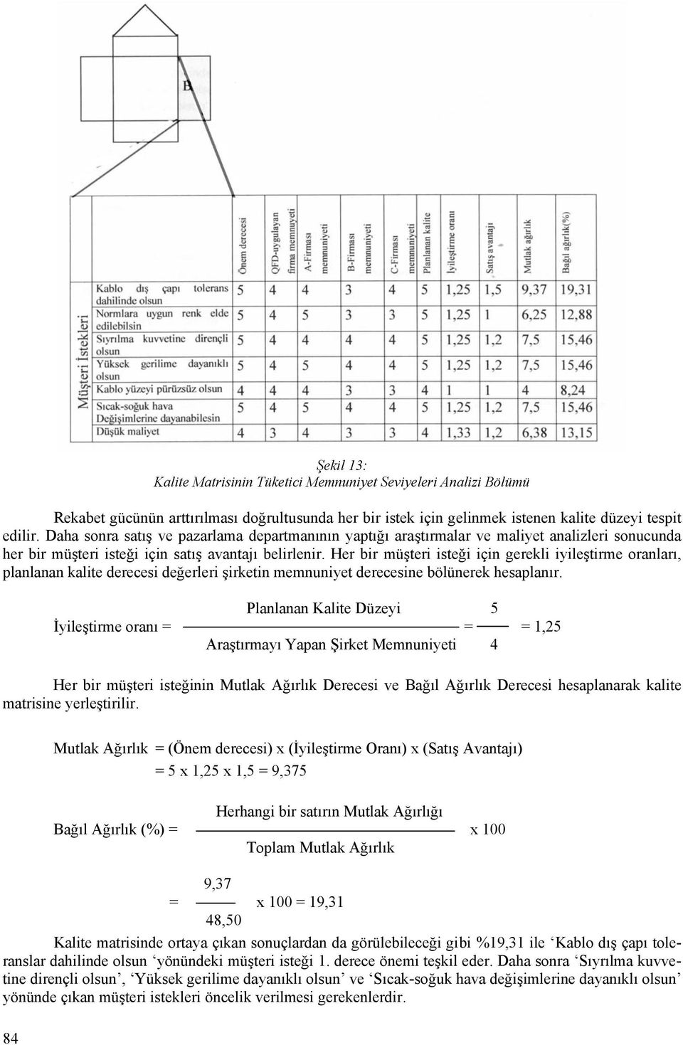 Her bir müşteri isteği için gerekli iyileştirme oranları, planlanan kalite derecesi değerleri şirketin memnuniyet derecesine bölünerek hesaplanır.