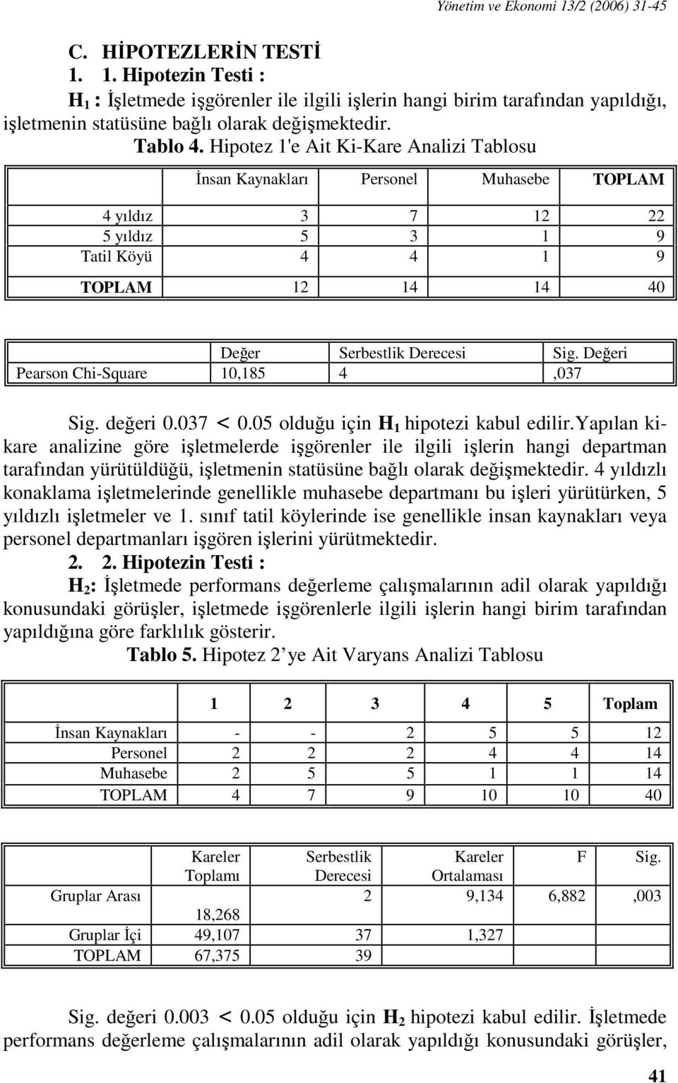 Değeri Pearson Chi-Square 10,185 4,037 Sig. değeri 0.037 < 0.05 olduğu için H 1 hipotezi kabul edilir.