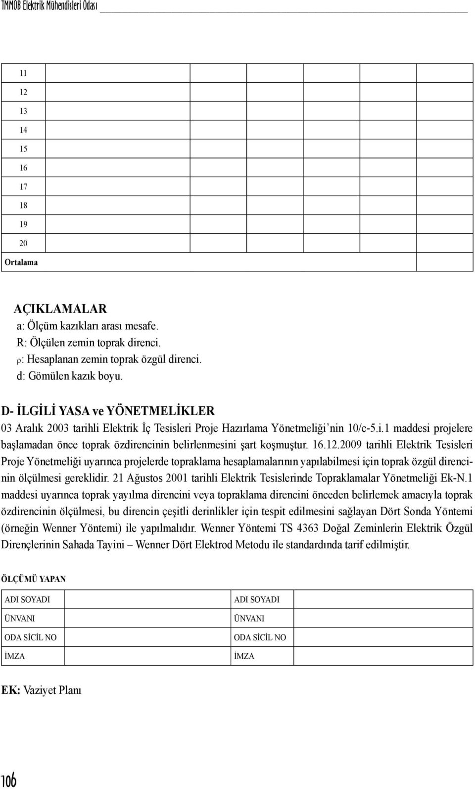 16.12.2009 tarihli Elektrik Tesisleri Proje Yönetmeliği uyarınca projelerde topraklama hesaplamalarının yapılabilmesi için toprak özgül direncinin ölçülmesi gereklidir.