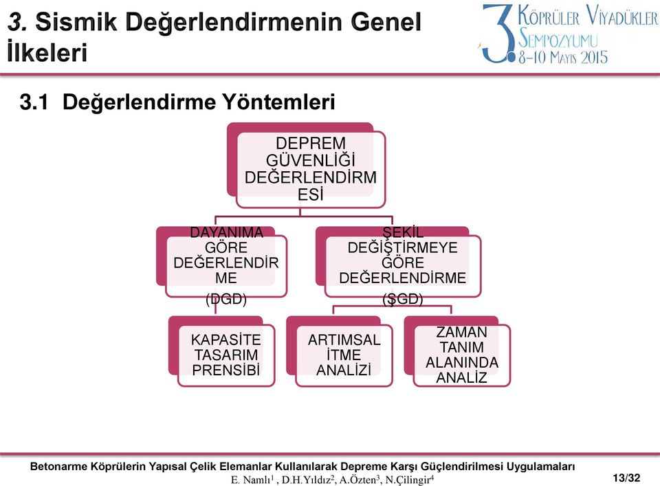 DEĞERLENDİRME (ŞGD) KAPASİTE TASARIM PRENSİBİ ARTIMSAL İTME ANALİZİ