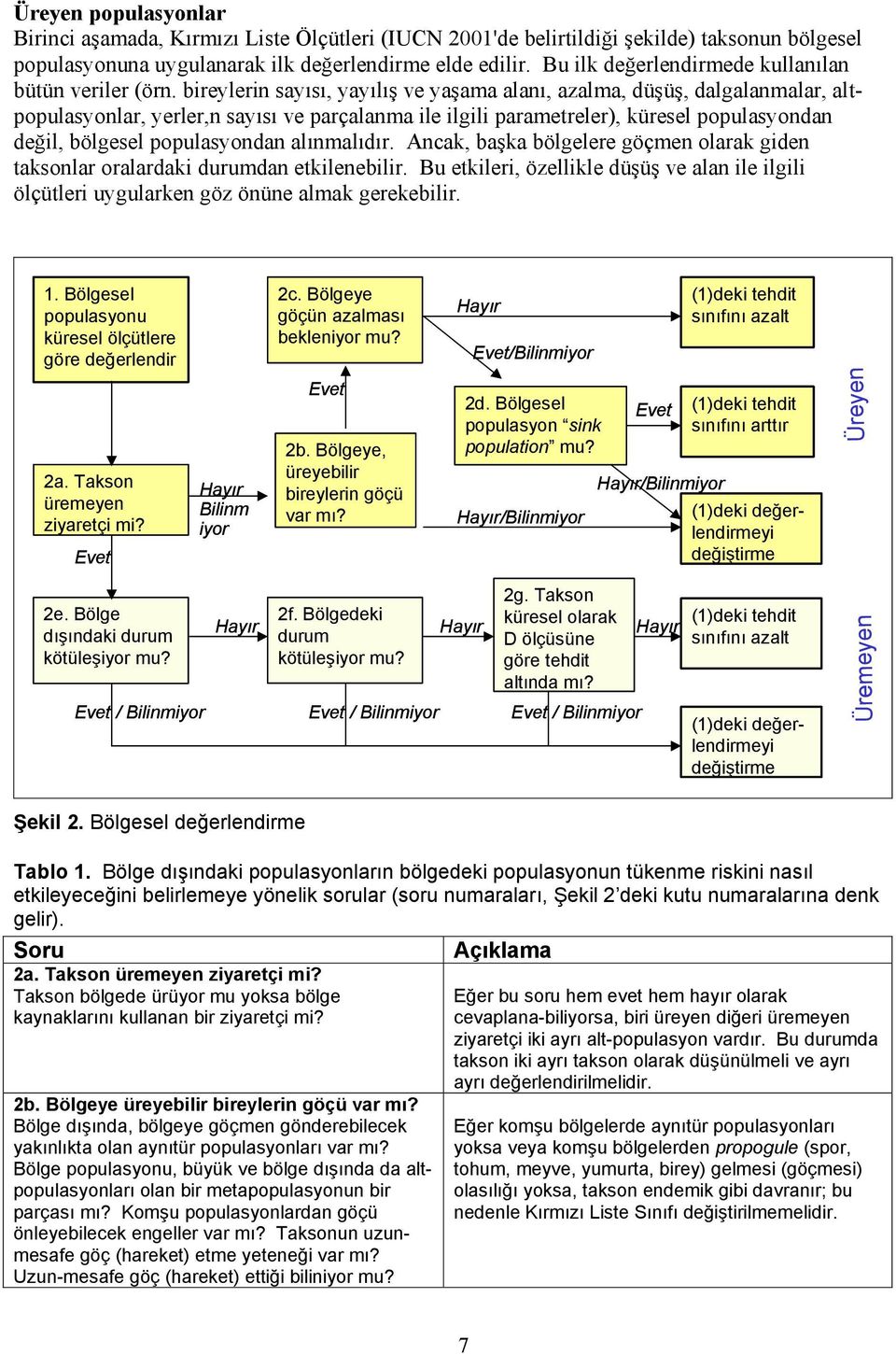 bireylerin sayısı, yayılış ve yaşama alanı, azalma, düşüş, dalgalanmalar, altpopulasyonlar, yerler,n sayısı ve parçalanma ile ilgili parametreler), küresel populasyondan değil, bölgesel populasyondan