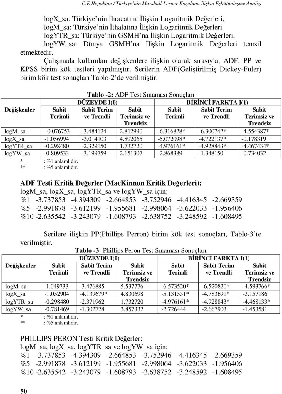 Çalışmada kullanılan değişkenlere ilişkin olarak sırasıyla, ADF, PP ve KPSS birim kök esleri yapılmışır. Serilerin ADF(Gelişirilmiş Dickey-Fuler) birim kök es sonuçları Tablo-2 de verilmişir.