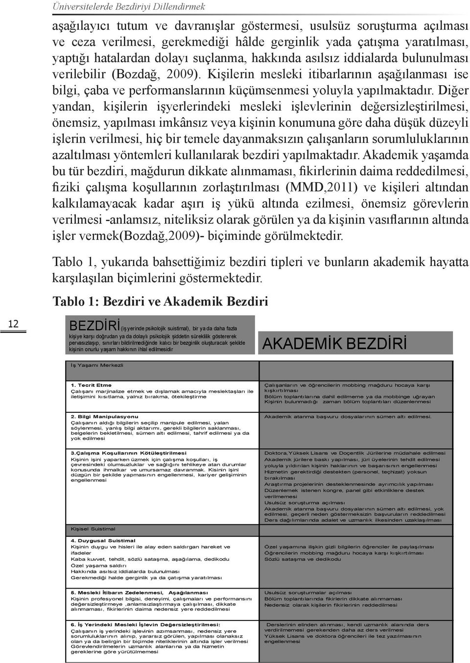 Kişilerin mesleki itibarlarının aşağılanması ise bilgi, çaba ve performanslarının küçümsenmesi yoluyla yapılmaktadır.