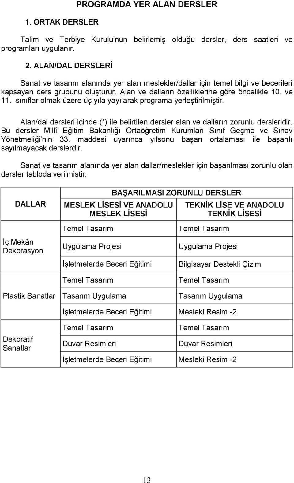 sınıflar olmak üzere üç yıla yayılarak programa yerleştirilmiştir. Alan/dal dersleri içinde (*) ile belirtilen dersler alan ve dalların zorunlu dersleridir.