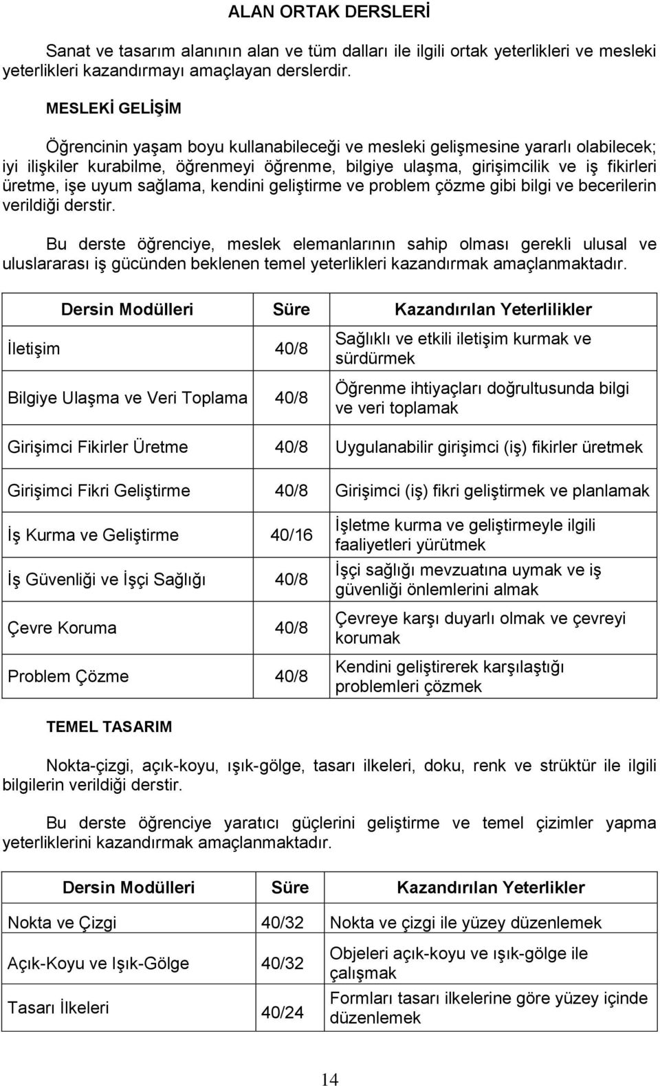 uyum sağlama, kendini geliştirme ve problem çözme gibi bilgi ve becerilerin verildiği derstir.