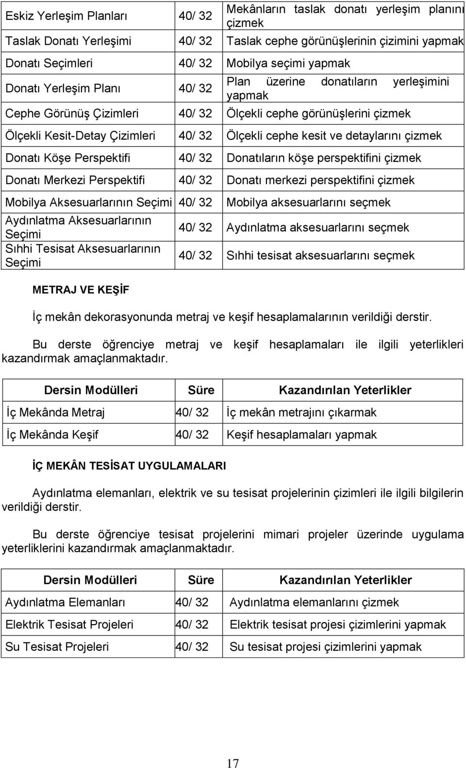 kesit ve detaylarını çizmek Donatı Köşe Perspektifi 40/ 32 Donatıların köşe perspektifini çizmek Donatı Merkezi Perspektifi 40/ 32 Donatı merkezi perspektifini çizmek Mobilya Aksesuarlarının Seçimi