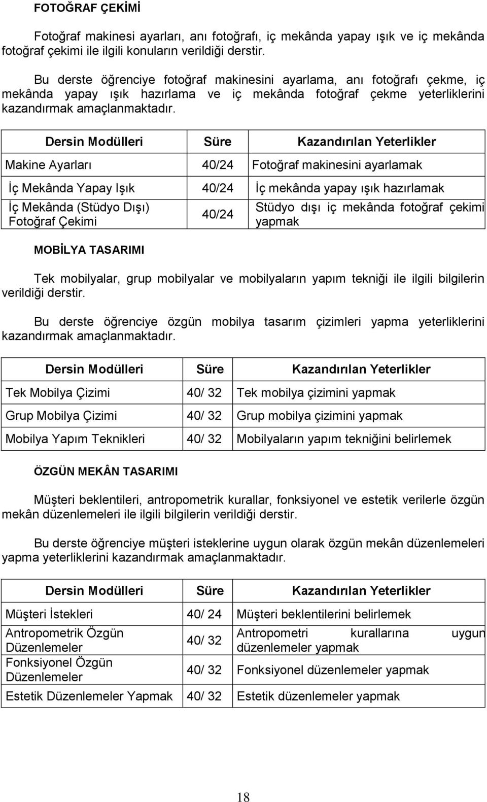 Makine Ayarları 40/24 Fotoğraf makinesini ayarlamak İç Mekânda Yapay Işık 40/24 İç mekânda yapay ışık hazırlamak İç Mekânda (Stüdyo Dışı) Fotoğraf Çekimi MOBİLYA TASARIMI 40/24 Stüdyo dışı iç mekânda