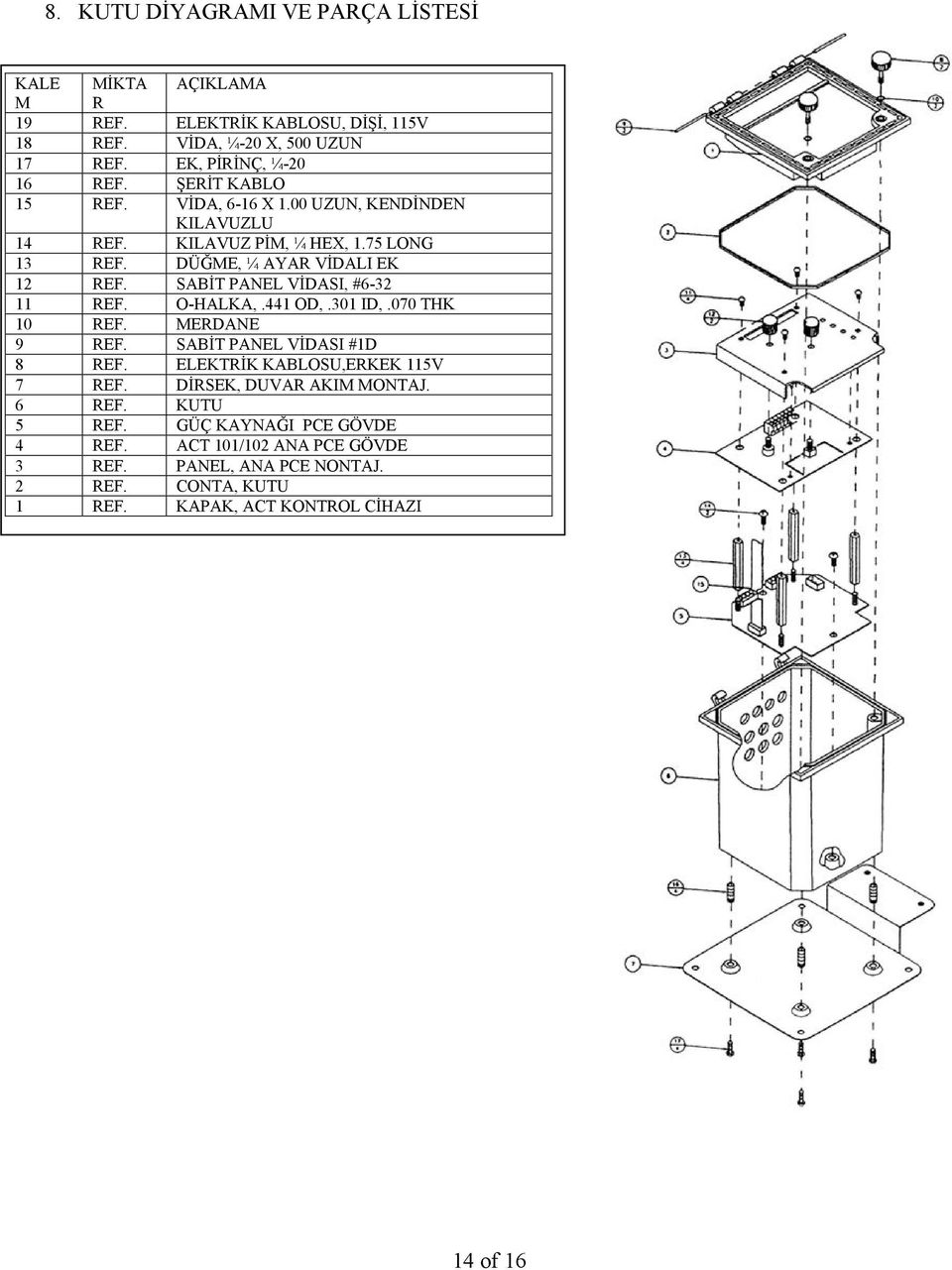 SABİT PANEL VİDASI, #6-32 11 REF. O-HALKA,.441 OD,.301 ID,.070 THK 10 REF. MERDANE 9 REF. SABİT PANEL VİDASI #1D 8 REF. ELEKTRİK KABLOSU,ERKEK 115V 7 REF.