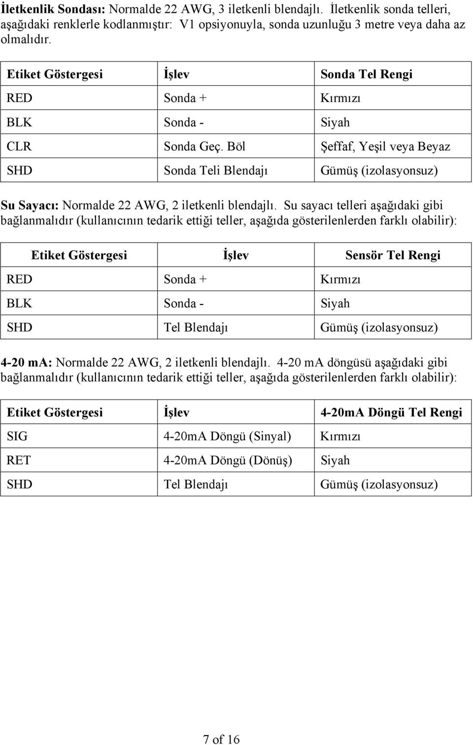 Böl Şeffaf, Yeşil veya Beyaz SHD Sonda Teli Blendajı Gümüş (izolasyonsuz) Su Sayacı: Normalde 22 AWG, 2 iletkenli blendajlı.