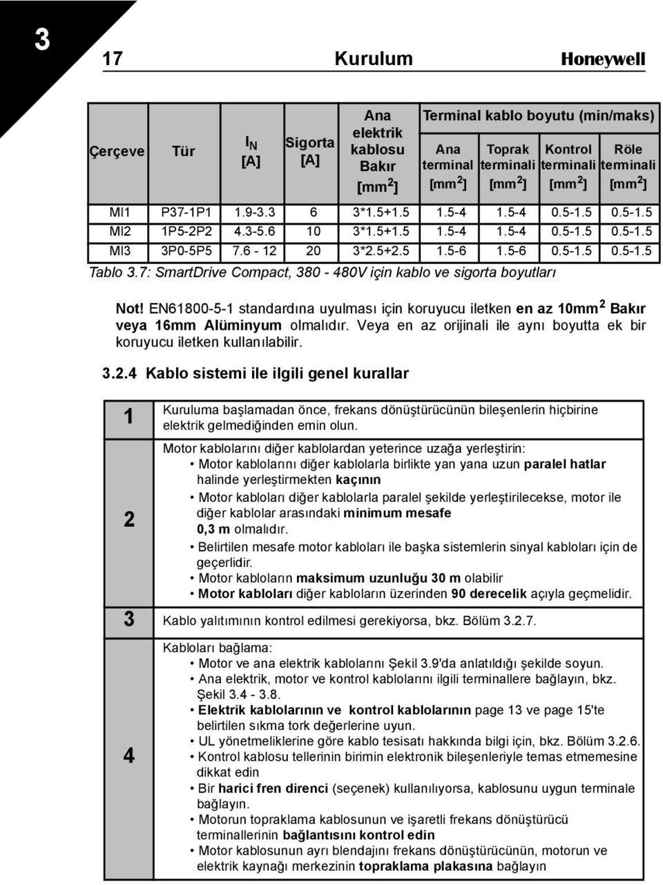 4 Kablo sistemi ile ilgili genel kurallar Terminal kablo boyutu (min/maks) Ana terminal [mm 2 ] Toprak terminali [mm 2 ] Kontrol terminali [mm 2 ] Röle terminali [mm 2 ] MI1 P37-1P1 1.9-3.3 6 3*1.5+1.