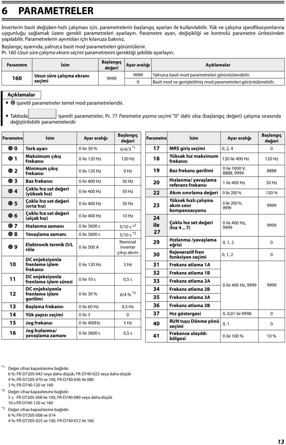 Parametrelerin ayrıntıları için kılavuza bakınız. Başlangıç ayarında, yalnızca basit mod parametreleri görüntülenir. Pr. 160 Uzun süre çalışma ekranı seçimi parametresini gerektiği şekilde ayarlayın.