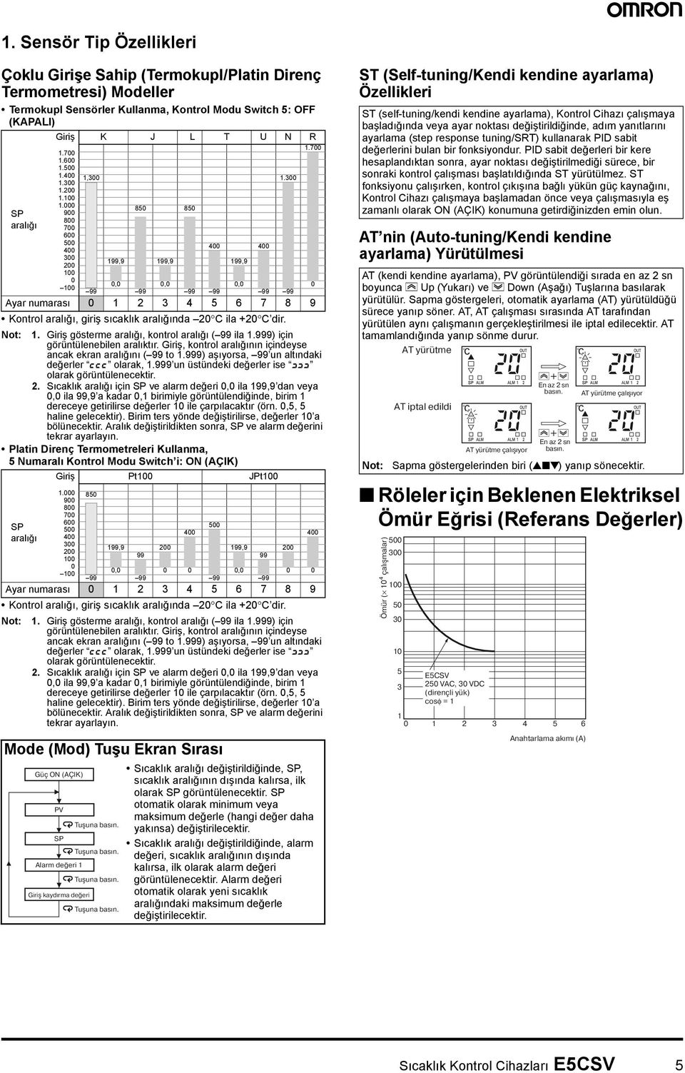 999) aşıyorsa, 99 un altındaki değerler [[[ olarak,.999 un üstündeki değerler ise ]]] olarak görüntülenecektir.