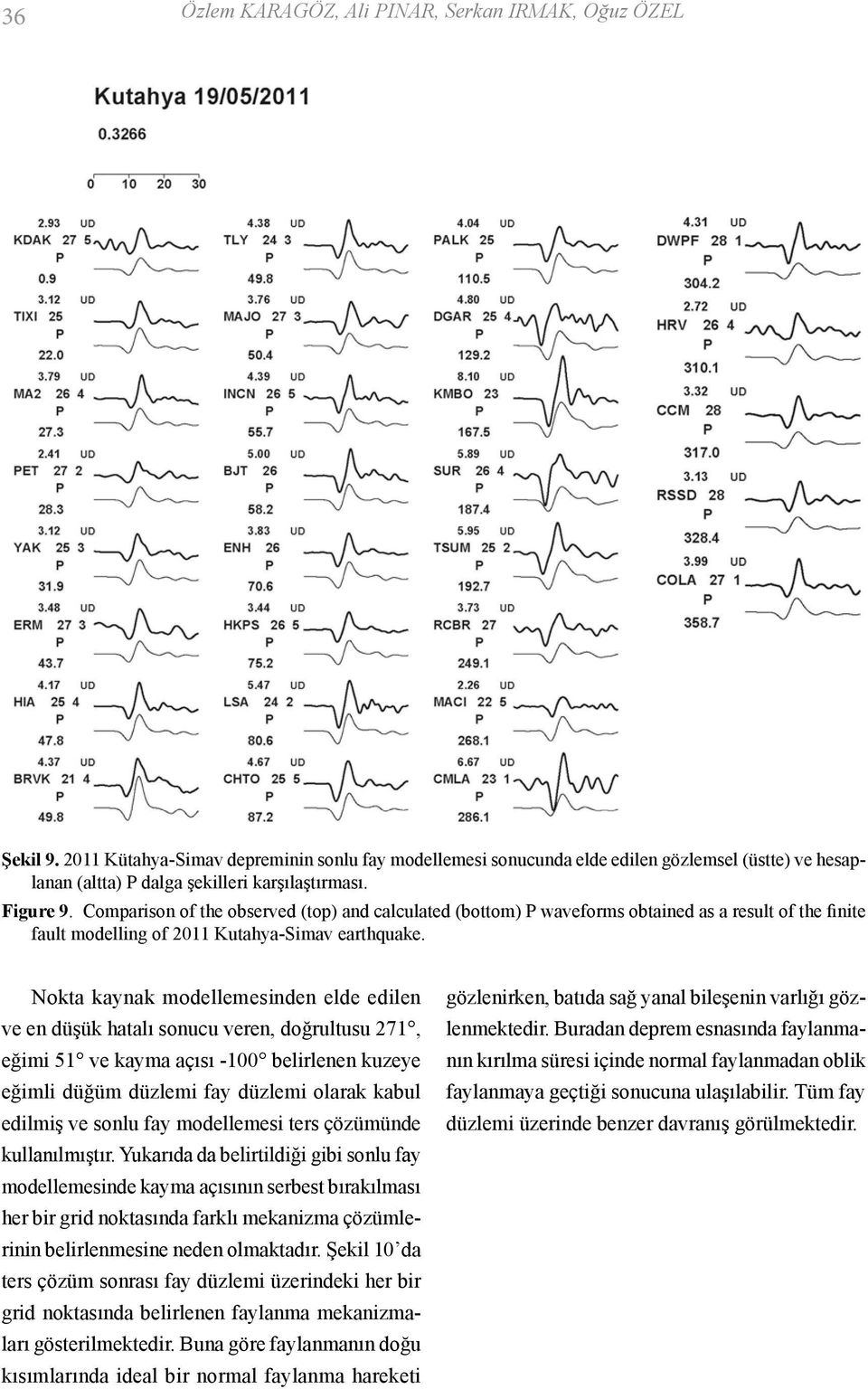 Comparison of the observed (top) and calculated (bottom) P waveforms obtained as a result of the finite fault modelling of 2011 Kutahya-Simav earthquake.