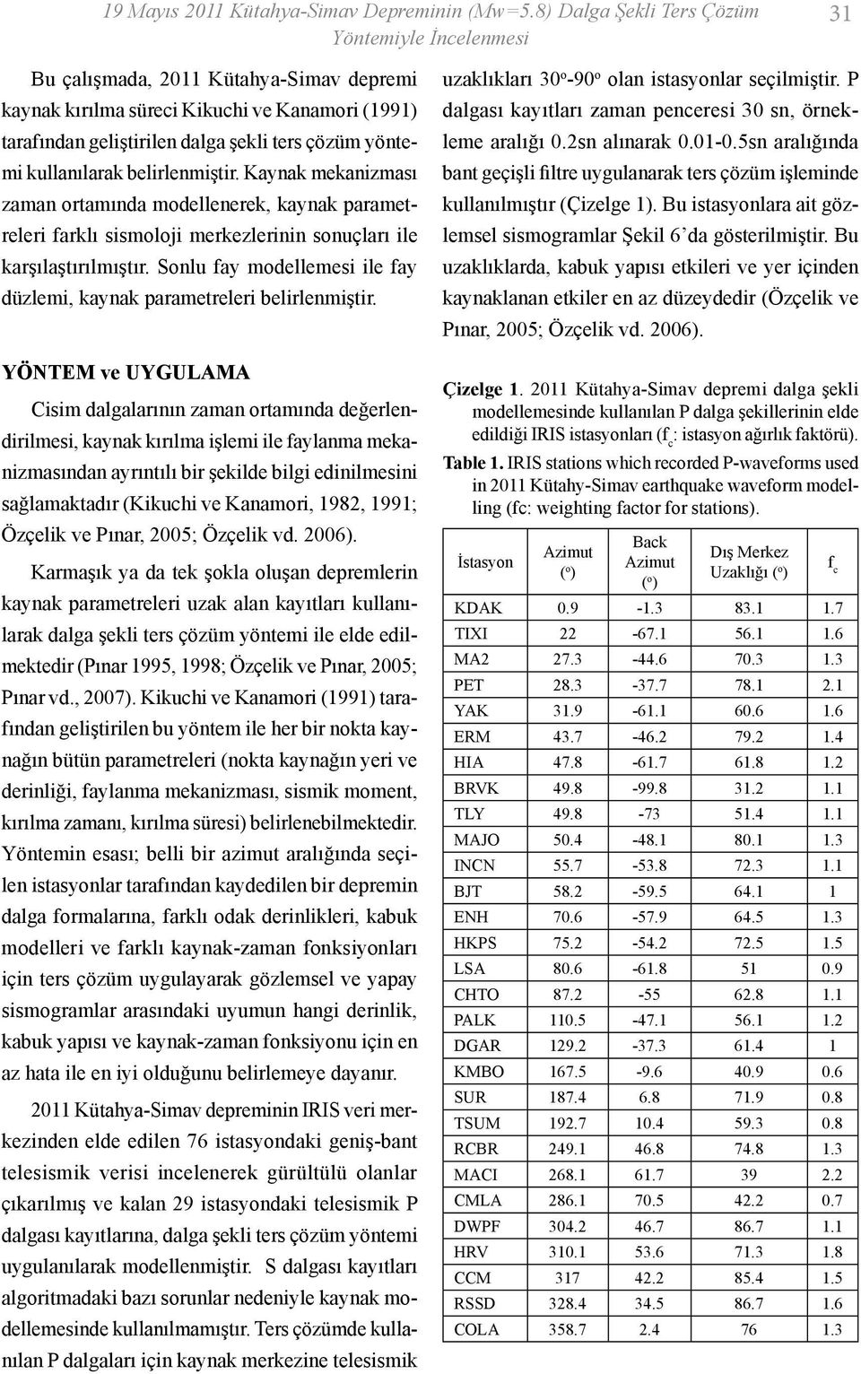 kullanılarak belirlenmiştir. Kaynak mekanizması zaman ortamında modellenerek, kaynak parametreleri farklı sismoloji merkezlerinin sonuçları ile karşılaştırılmıştır.