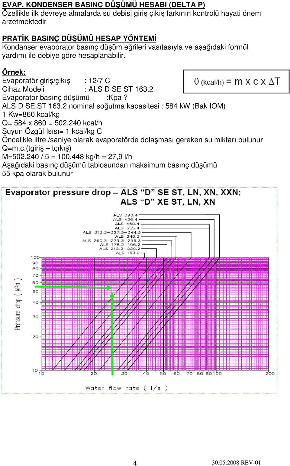 2 Evaporator basınç düşümü :Kpa? ALS D SE ST 163.2 nominal soğutma kapasitesi : 584 kw (Bak IOM) 1 Kw=860 kcal/kg Q= 584 x 860 = 502.