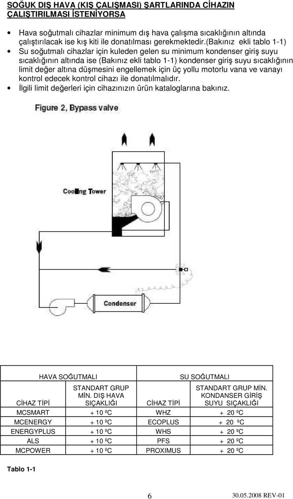 (bakınız ekli tablo 1-1) Su soğutmalı cihazlar için kuleden gelen su minimum kondenser giriş suyu sıcaklığının altında ise (Bakınız ekli tablo 1-1) kondenser giriş suyu sıcaklığının limit değer