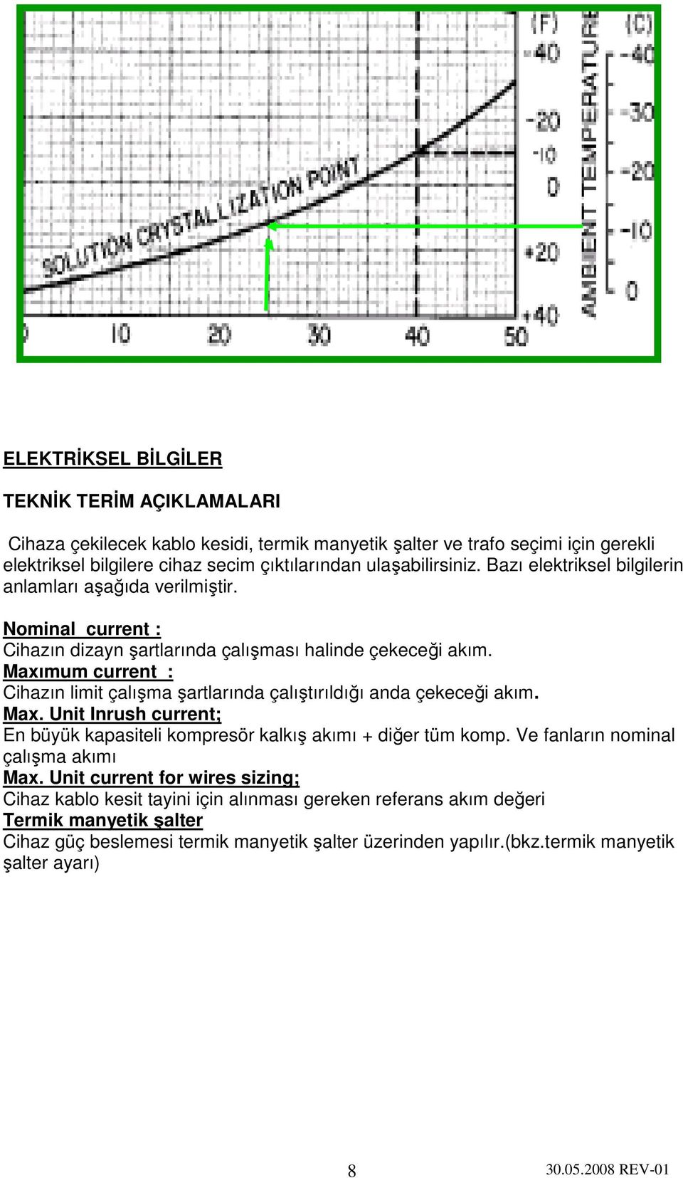 Maxımum current : Cihazın limit çalışma şartlarında çalıştırıldığı anda çekeceği akım. Max. Unit Inrush current; En büyük kapasiteli kompresör kalkış akımı + diğer tüm komp.