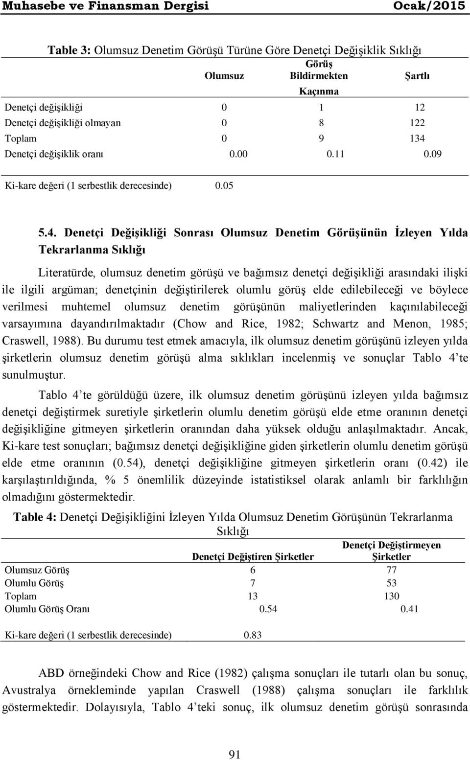 Şartlı Denetçi değişiklik oranı 0.00 0.11 0.09 Ki-kare değeri (1 serbestlik derecesinde) 0.05 5.4.