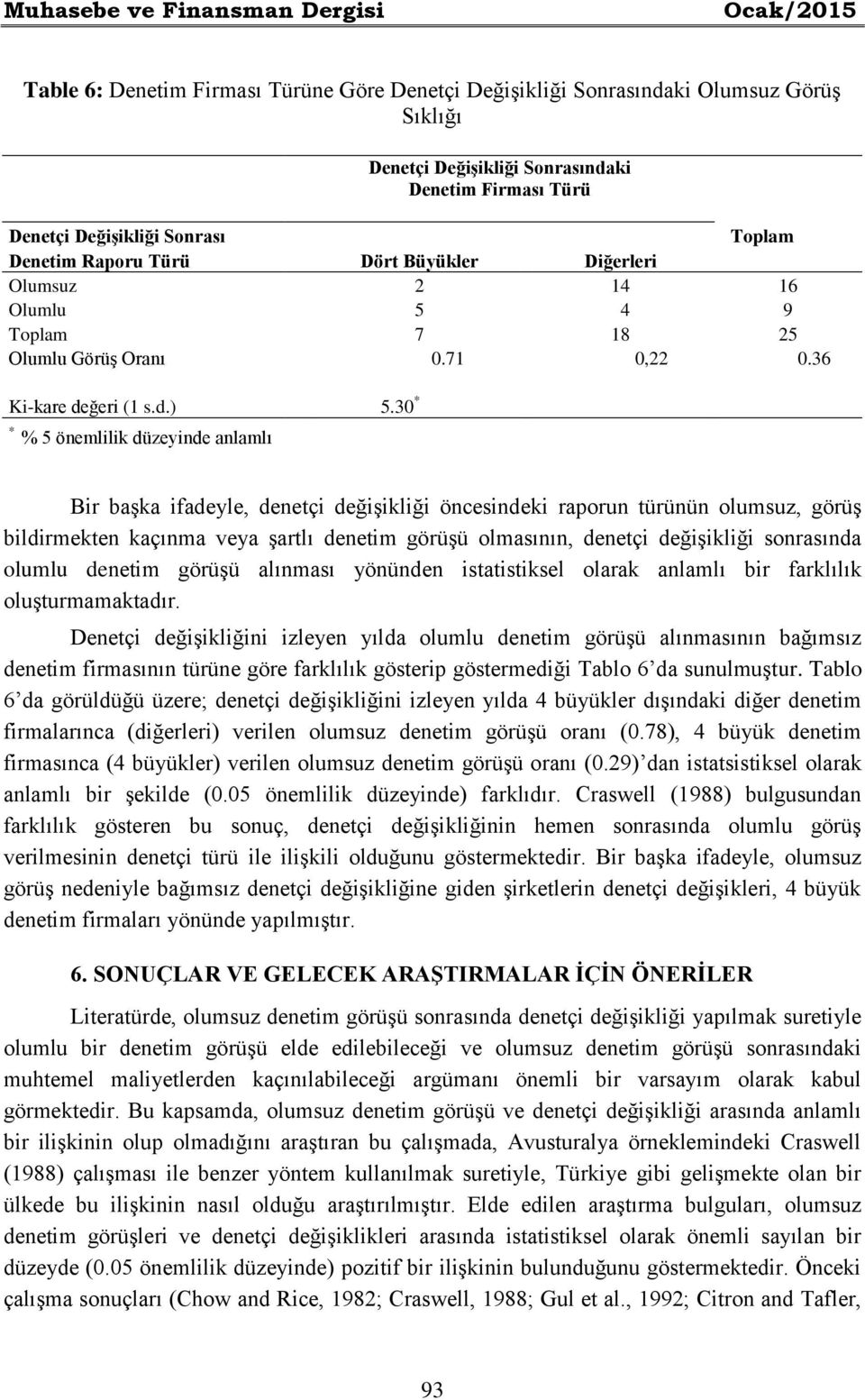 30 * * % 5 önemlilik düzeyinde anlamlı Bir başka ifadeyle, denetçi değişikliği öncesindeki raporun türünün olumsuz, görüş bildirmekten kaçınma veya şartlı denetim görüşü olmasının, denetçi