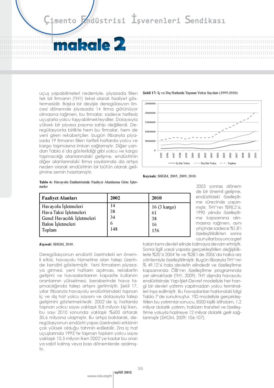 Dolayısıyla yüksek bir piyasa payına sahip değillerdi.