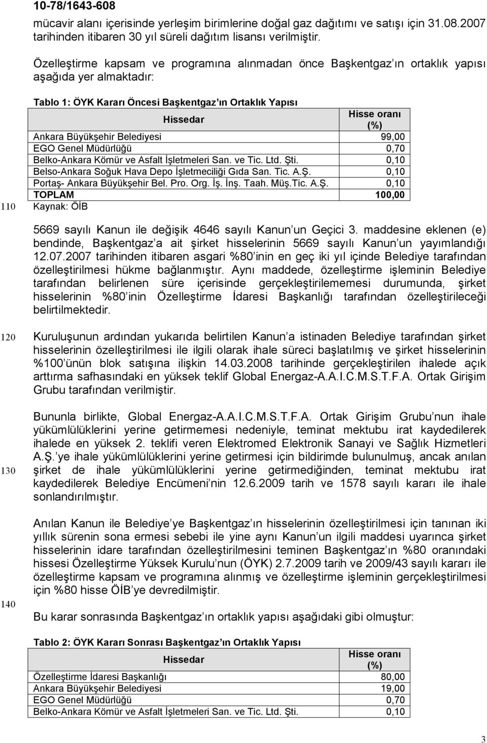 Büyükşehir Belediyesi 99,00 EGO Genel Müdürlüğü 0,70 Belko-Ankara Kömür ve Asfalt İşletmeleri San. ve Tic. Ltd. Şti. 0,10 Belso-Ankara Soğuk Hava Depo İşletmeciliği Gıda San. Tic. A.Ş. 0,10 Portaş- Ankara Büyükşehir Bel.