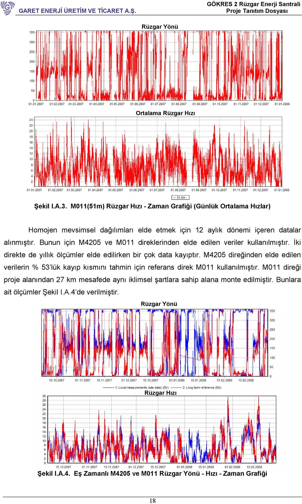 Bunun için M4205 ve M011 direklerinden elde edilen veriler kullanılmıştır. İki direkte de yıllık ölçümler elde edilirken bir çok data kayıptır.