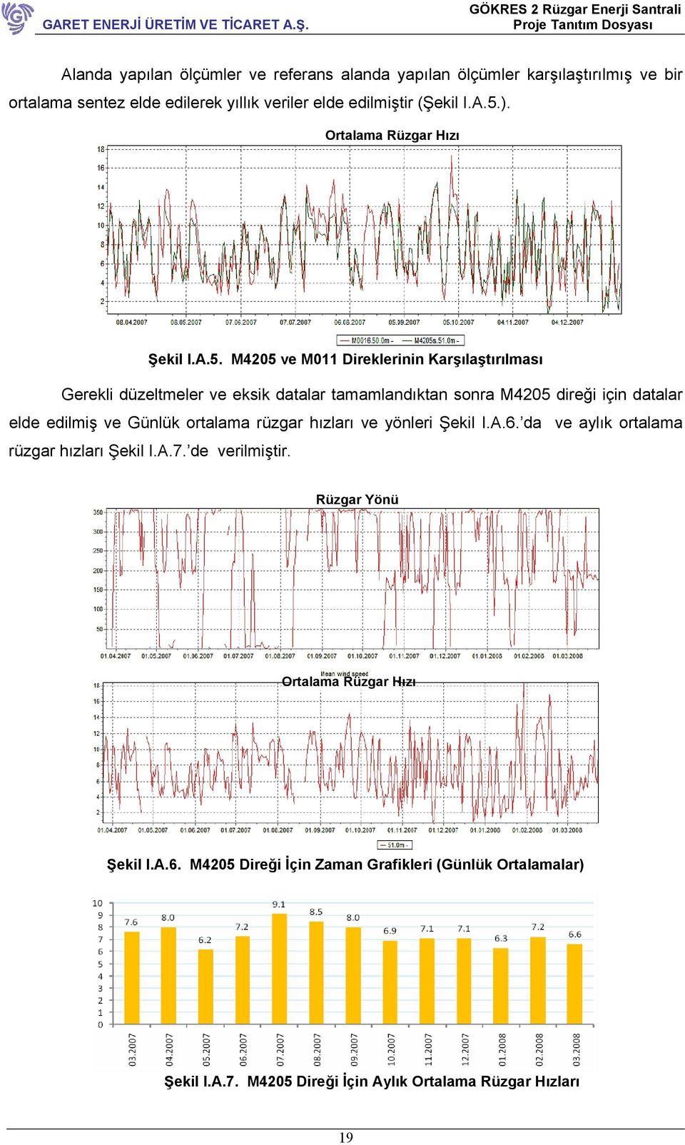 M4205 ve M011 Direklerinin Karşılaştırılması Gerekli düzeltmeler ve eksik datalar tamamlandıktan sonra M4205 direği için datalar elde edilmiş ve Günlük