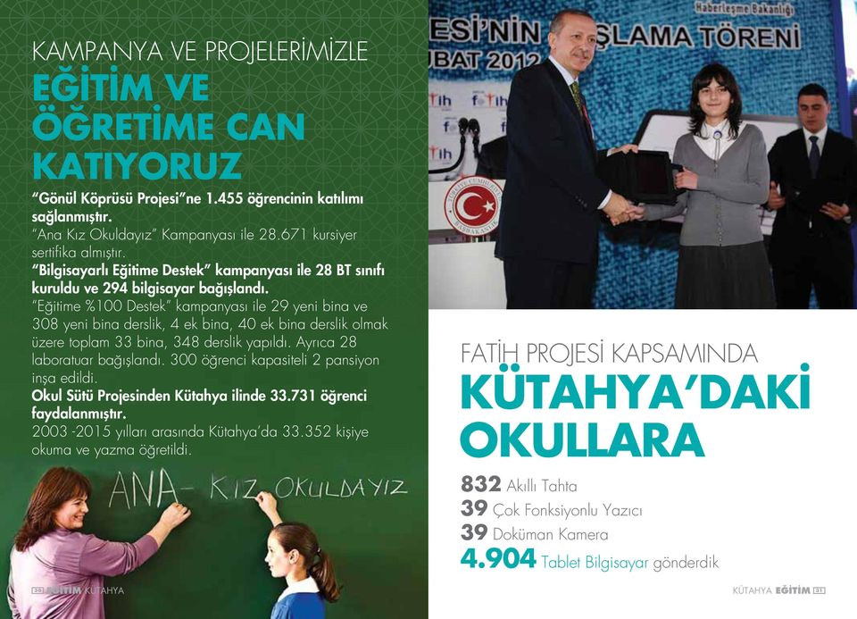 Eğitime %100 Destek kampanyası ile 29 yeni bina ve 308 yeni bina derslik, 4 ek bina, 40 ek bina derslik olmak üzere toplam 33 bina, 348 derslik yapıldı. Ayrıca 28 laboratuar bağışlandı.