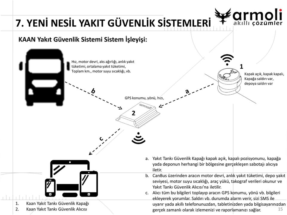 Yakıt Tankı Güvenlik Kapağı kapak açık, kapalı pozisyonunu, kapağa yada deponun herhangi bi