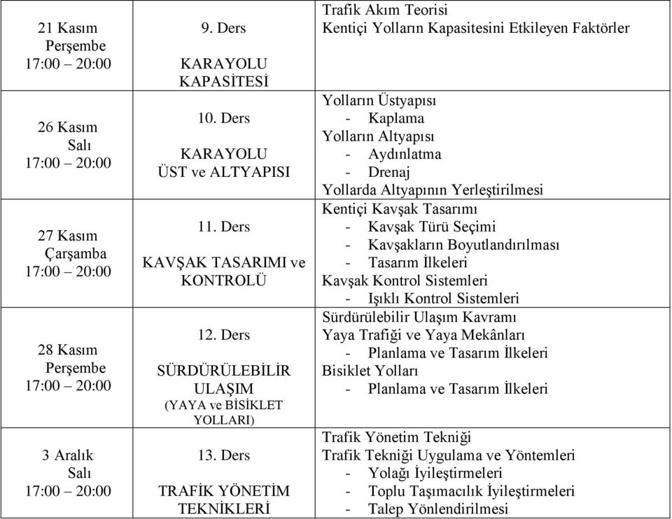 Yerleştirilmesi Kentiçi Kavşak Tasarımı - Kavşak Türü Seçimi - Kavşakların Boyutlandırılması - Tasarım İlkeleri Kavşak Kontrol Sistemleri - Işıklı Kontrol Sistemleri Sürdürülebilir Ulaşım Kavramı