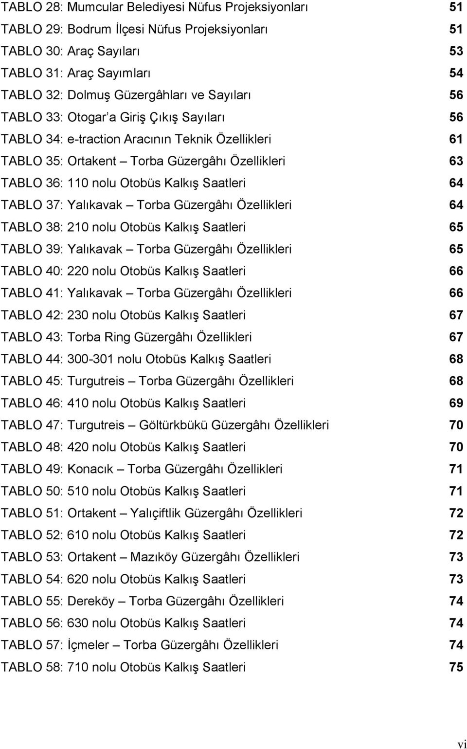 64 TABLO 37: Yalıkavak Torba Güzergâhı Özellikleri 64 TABLO 38: 210 nolu Otobüs Kalkış Saatleri 65 TABLO 39: Yalıkavak Torba Güzergâhı Özellikleri 65 TABLO 40: 220 nolu Otobüs Kalkış Saatleri 66