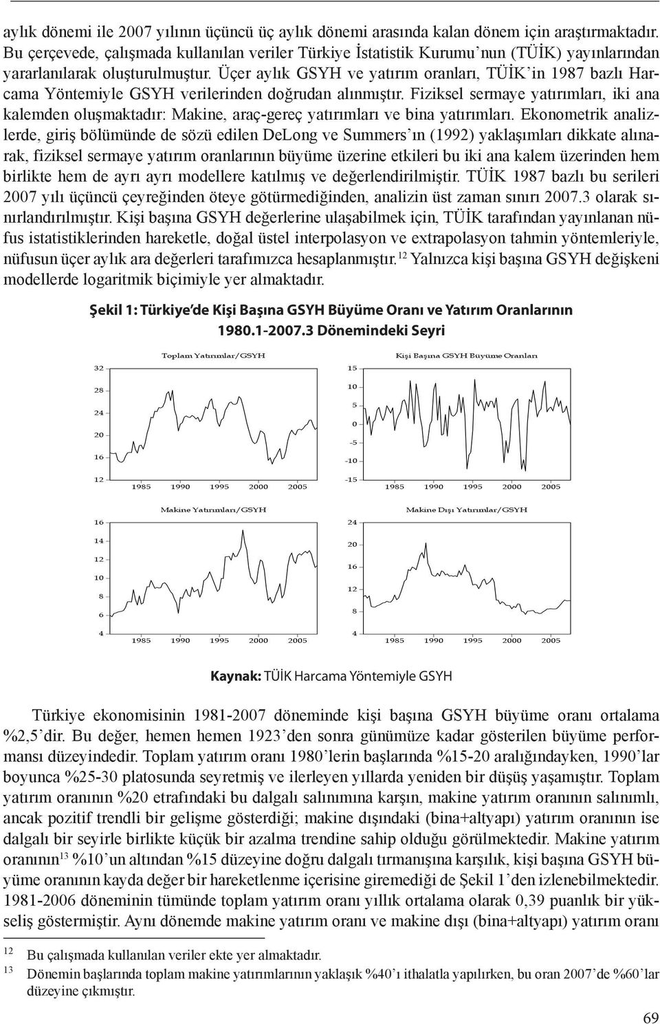 Üçer aylık GSYH ve yatırım oranları, TÜİK in 1987 bazlı Harcama Yöntemiyle GSYH verilerinden doğrudan alınmıştır.