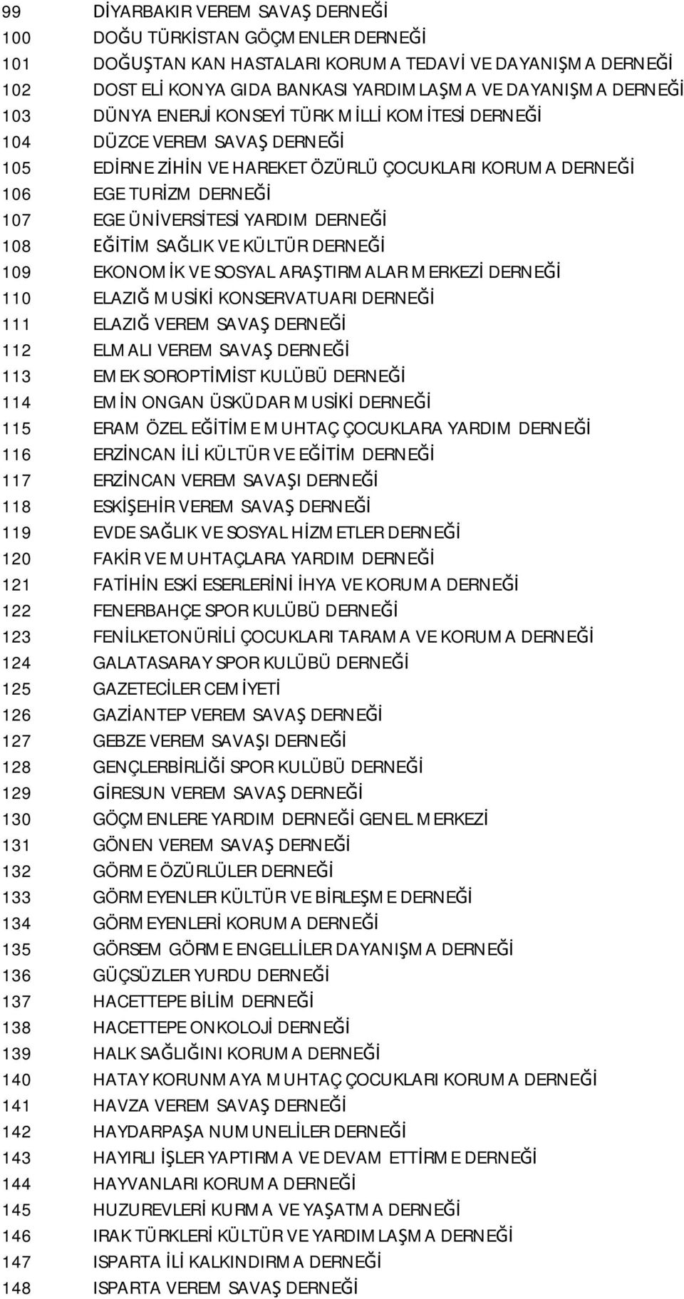 DERNEĞİ 108 EĞİTİM SAĞLIK VE KÜLTÜR DERNEĞİ 109 EKONOMİK VE SOSYAL ARAŞTIRMALAR MERKEZİ DERNEĞİ 110 ELAZIĞ MUSİKİ KONSERVATUARI DERNEĞİ 111 ELAZIĞ VEREM SAVAŞ DERNEĞİ 112 ELMALI VEREM SAVAŞ DERNEĞİ