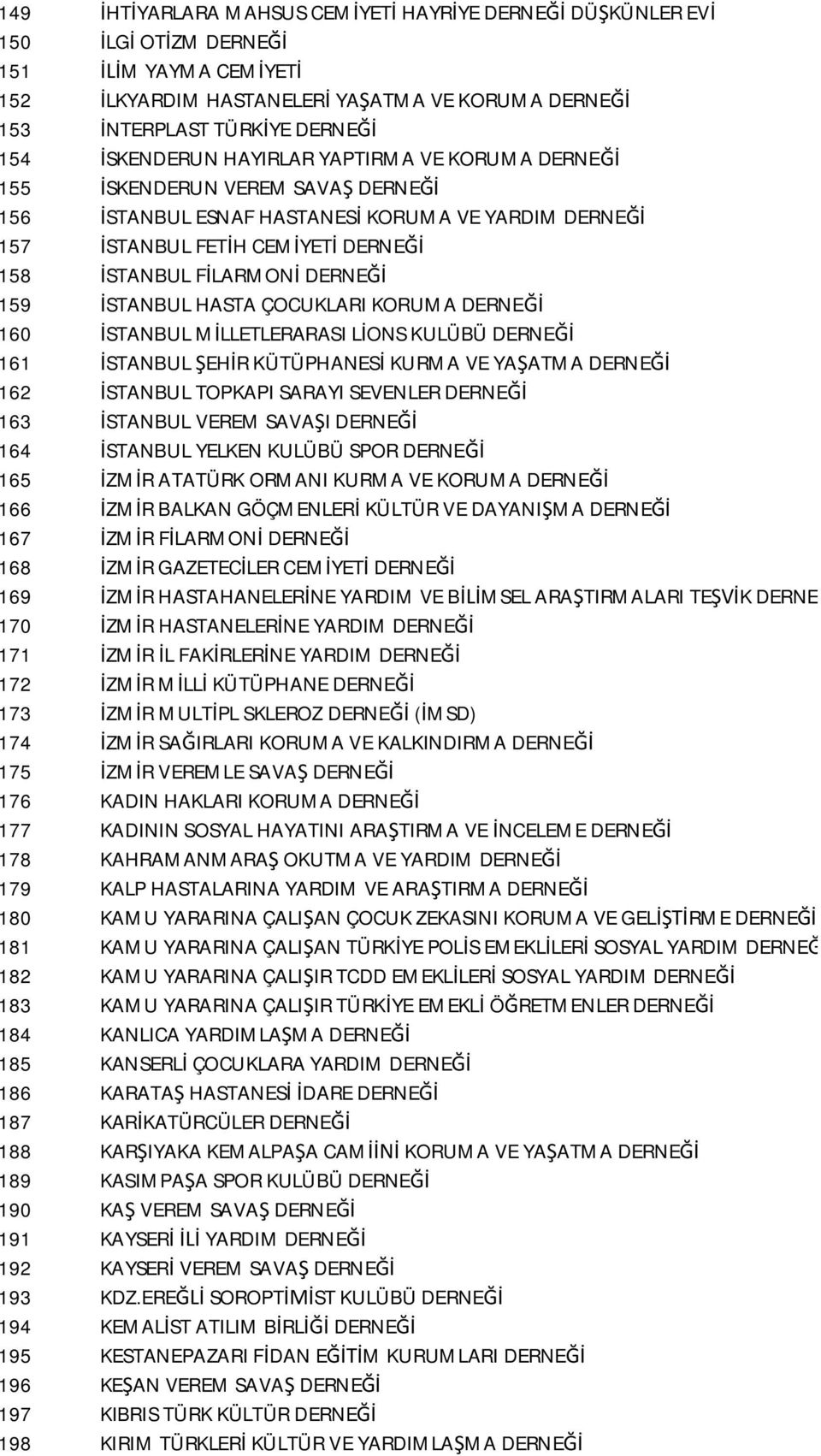 KORUMA DERNEĞİ 160 MİLLETLERARASI LİONS KULÜBÜ DERNEĞİ 161 ŞEHİR KÜTÜPHANESİ KURMA VE YAŞATMA DERNEĞİ 162 TOPKAPI SARAYI SEVENLER DERNEĞİ 163 VEREM SAVAŞI DERNEĞİ 164 YELKEN KULÜBÜ SPOR DERNEĞİ 165