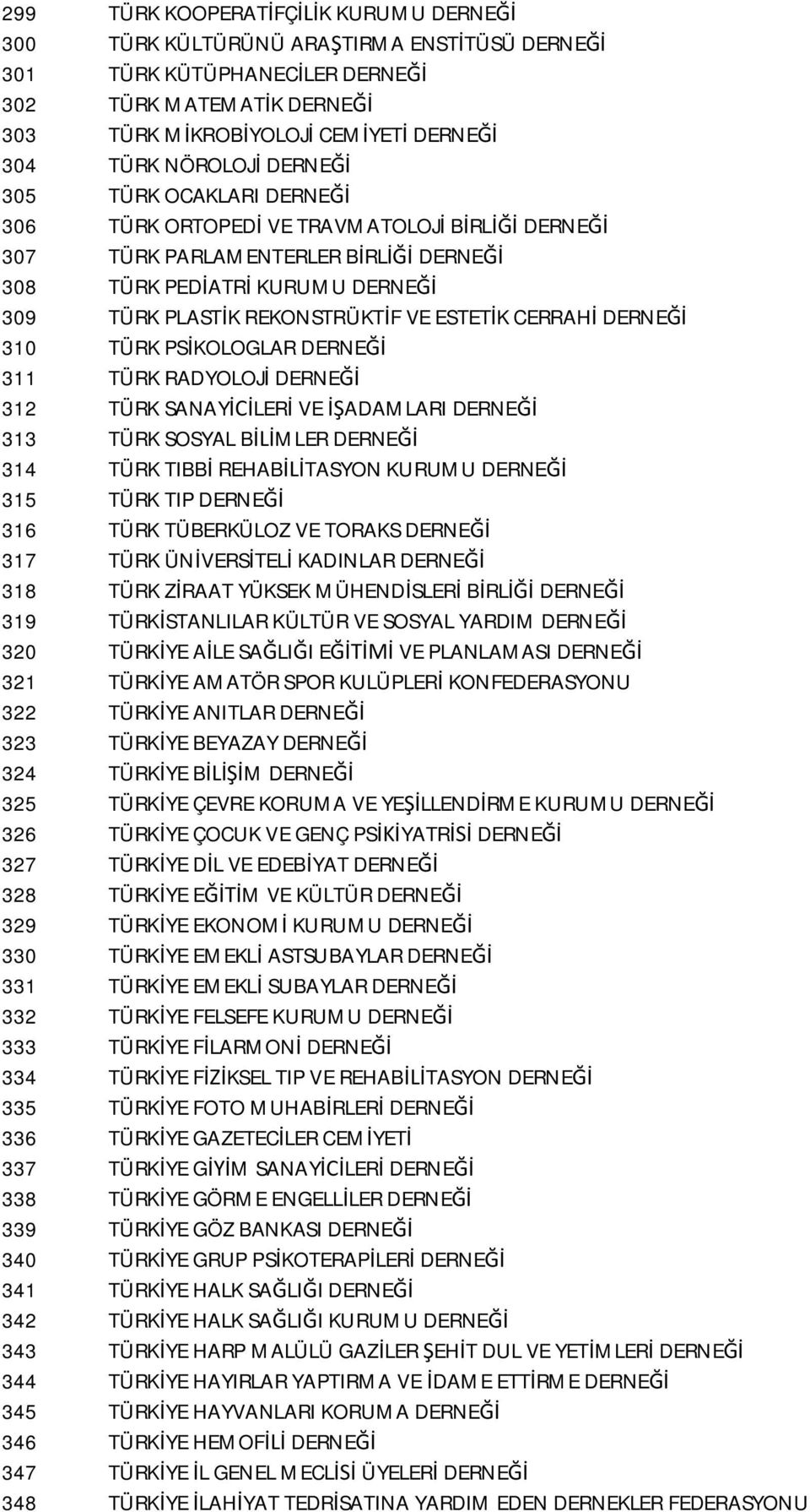 ESTETİK CERRAHİ DERNEĞİ 310 TÜRK PSİKOLOGLAR DERNEĞİ 311 TÜRK RADYOLOJİ DERNEĞİ 312 TÜRK SANAYİCİLERİ VE İŞADAMLARI DERNEĞİ 313 TÜRK SOSYAL BİLİMLER DERNEĞİ 314 TÜRK TIBBİ REHABİLİTASYON KURUMU