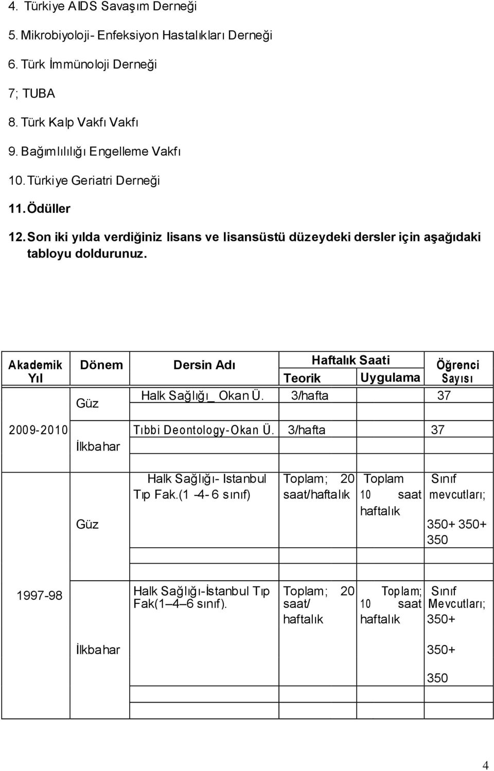 Akademik Dönem Dersin Adı Haftalık Saati Öğrenci Yıl Teorik Uygulama Sayısı Halk Sağlığı_ Okan Ü. 3/hafta 37 Güz 2009-2010 İlkbahar Güz Tıbbi Deontology-Okan Ü.