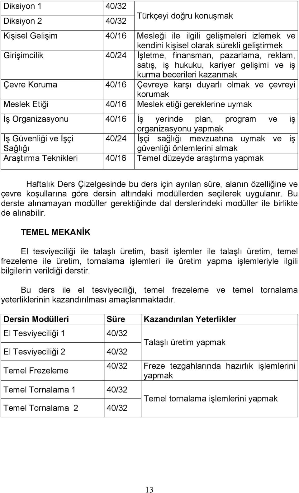 gereklerine uymak İş Organizasyonu 40/16 İş yerinde plan, program ve iş organizasyonu yapmak İş Güvenliği ve İşçi Sağlığı 40/24 İşçi sağlığı mevzuatına uymak ve iş güvenliği önlemlerini almak