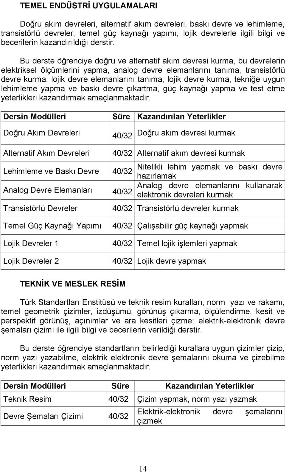 Bu derste öğrenciye doğru ve alternatif akım devresi kurma, bu devrelerin elektriksel ölçümlerini yapma, analog devre elemanlarını tanıma, transistörlü devre kurma, lojik devre elemanlarını tanıma,