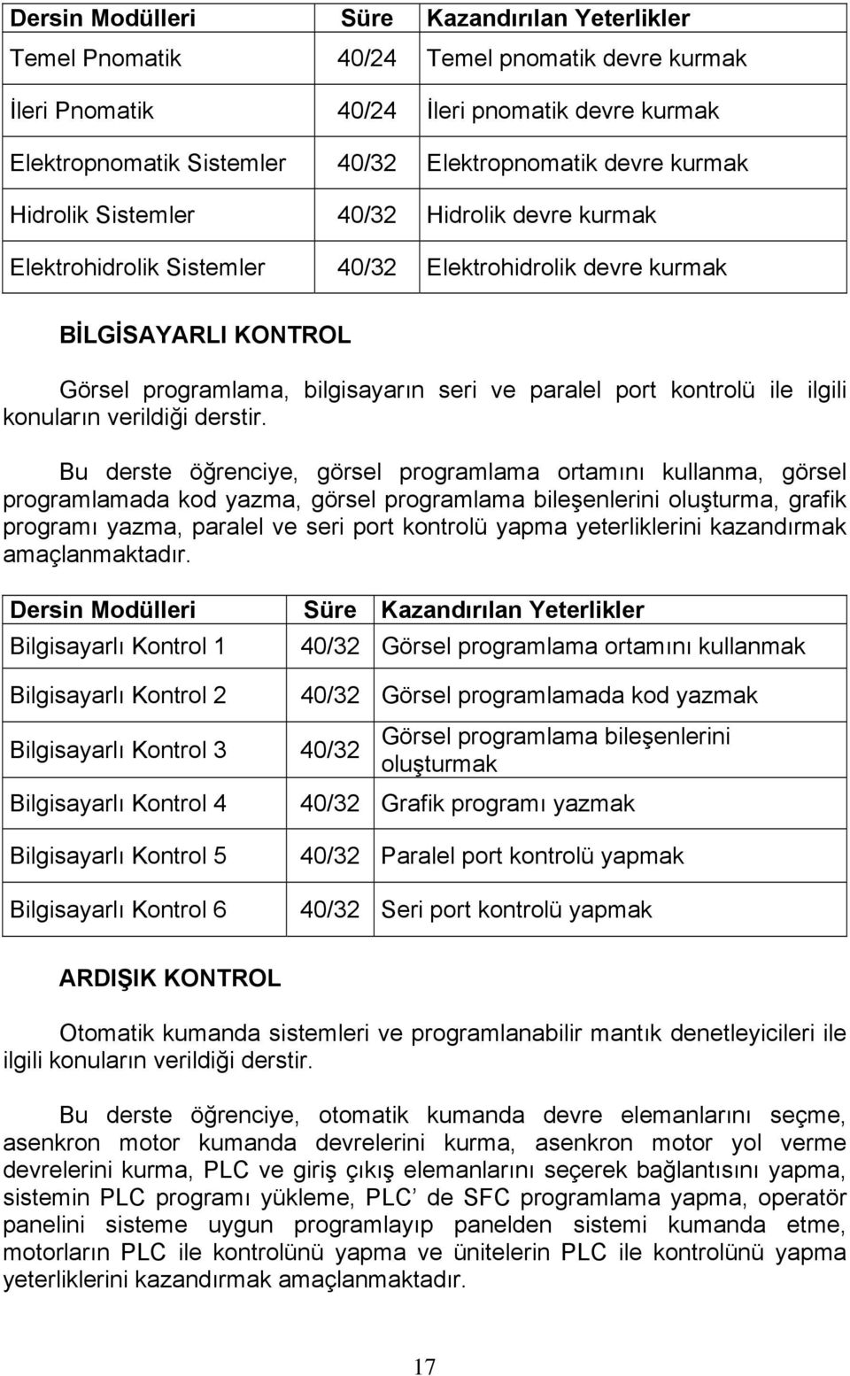 Bu derste öğrenciye, görsel programlama ortamını kullanma, görsel programlamada kod yazma, görsel programlama bileşenlerini oluşturma, grafik programı yazma, paralel ve seri port kontrolü yapma