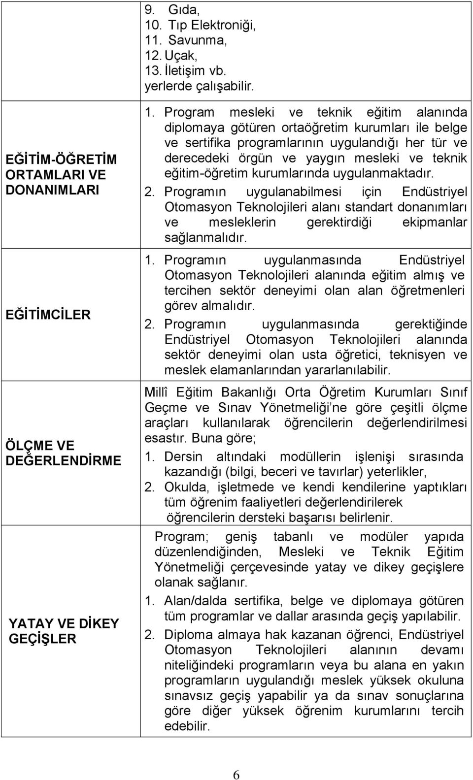 eğitim-öğretim kurumlarında uygulanmaktadır. 2. Programın uygulanabilmesi için Endüstriyel Otomasyon Teknolojileri alanı standart donanımları ve mesleklerin gerektirdiği ekipmanlar sağlanmalıdır. 1.