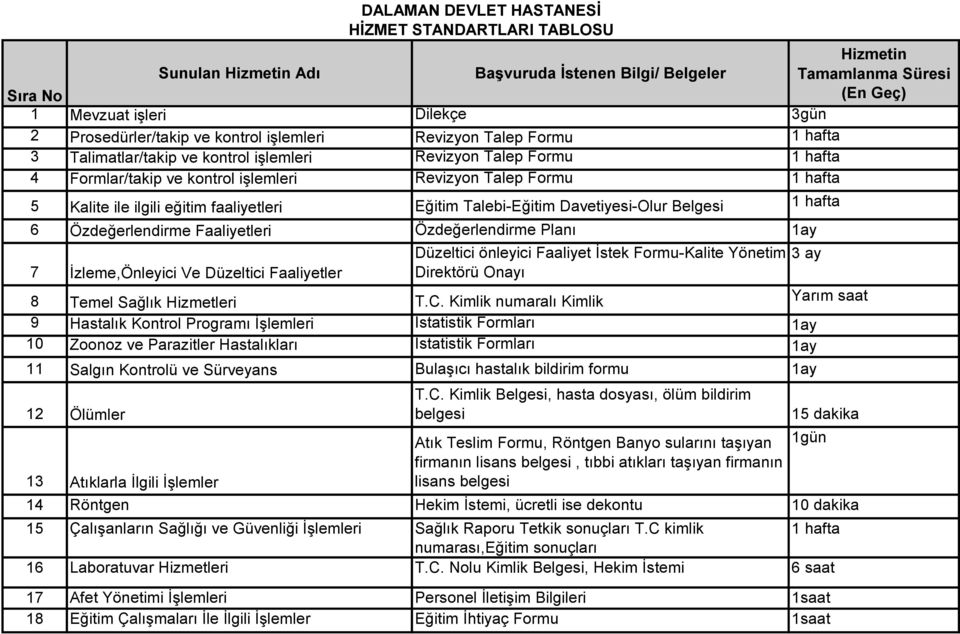 hafta 5 Kalite ile ilgili eğitim faaliyetleri Eğitim Talebi-Eğitim Davetiyesi-Olur Belgesi 1 hafta 6 Özdeğerlendirme Faaliyetleri Özdeğerlendirme Planı 1ay Düzeltici önleyici Faaliyet İstek