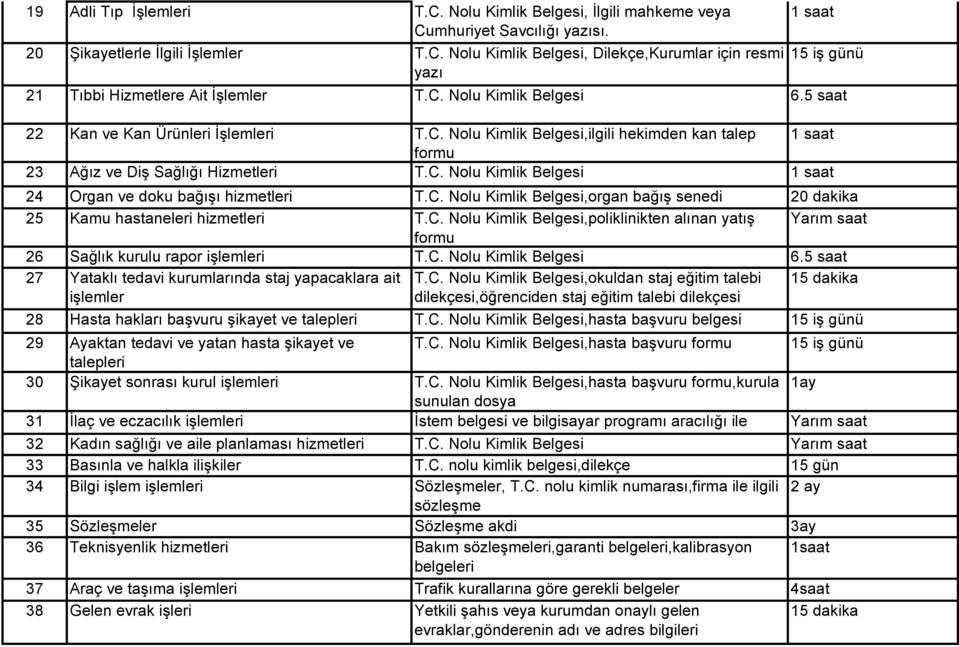 C. Nolu Kimlik Belgesi,organ bağış senedi 20 dakika 25 Kamu hastaneleri hizmetleri T.C. Nolu Kimlik Belgesi,poliklinikten alınan yatış Yarım saat formu 26 Sağlık kurulu rapor işlemleri T.C. Nolu Kimlik Belgesi 6.